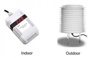 Ezycloud Remote Cloud Monitoring Sensor Product - Air Carbon Dioxide